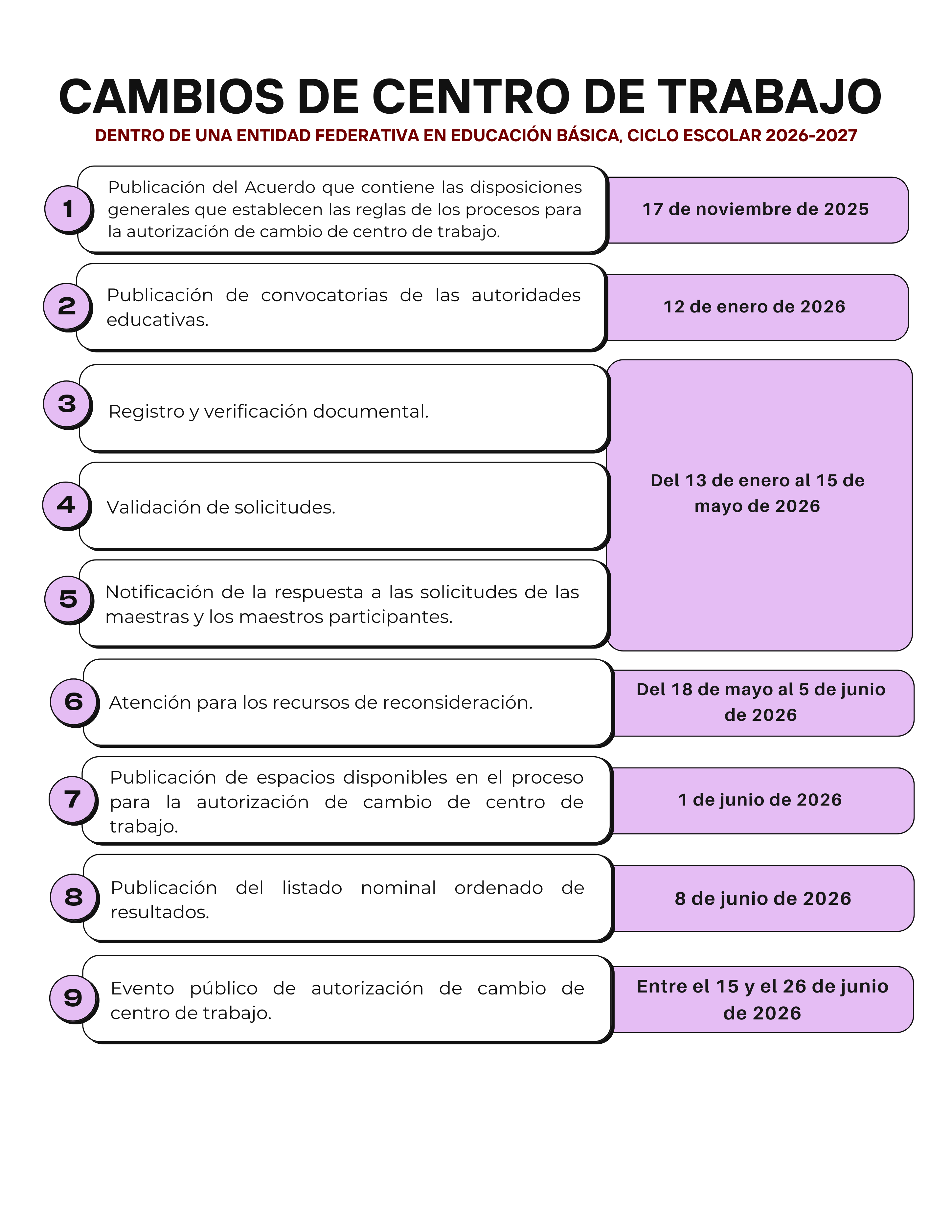 Cambios de Centro de Trabajo - Educación Básica